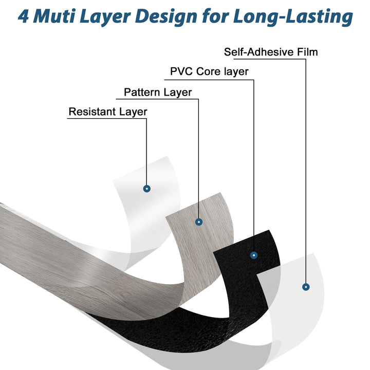 The materials used in self-adhesive tiles