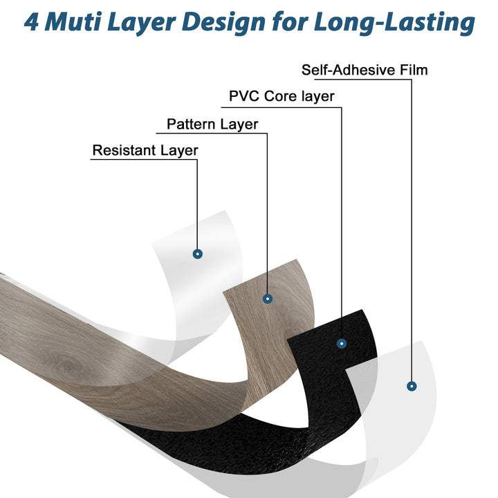 Material structure diagram for self-adhesive floor tiles