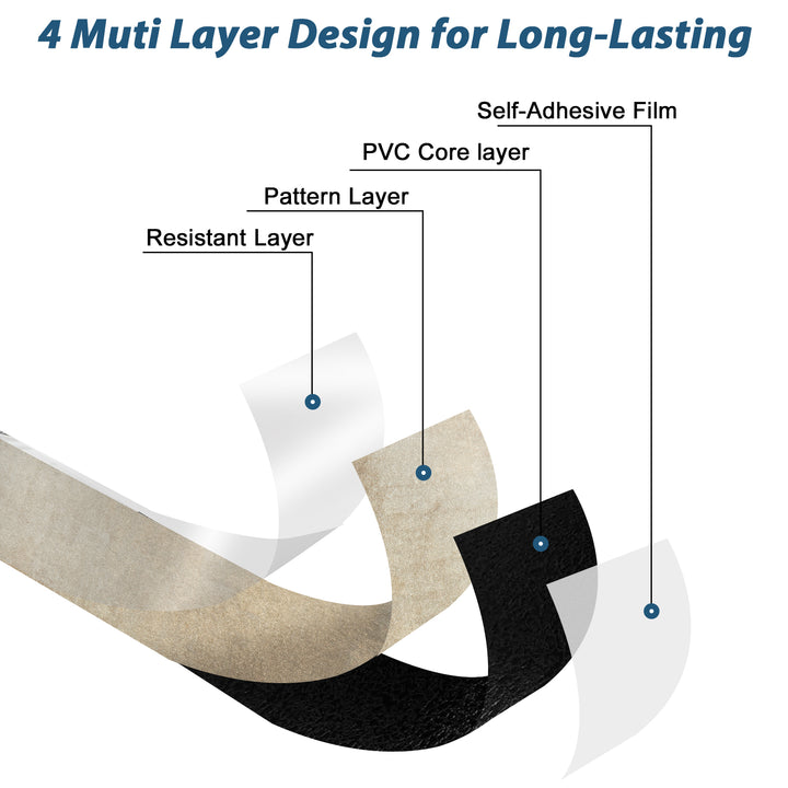 Layer structure illustration for sticky floor tiles